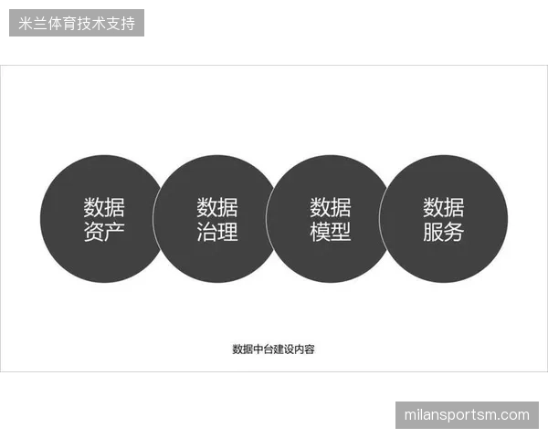 全链路版权数据中台建设若缺乏统一协议，场馆转播系统的资源损耗将成倍放大